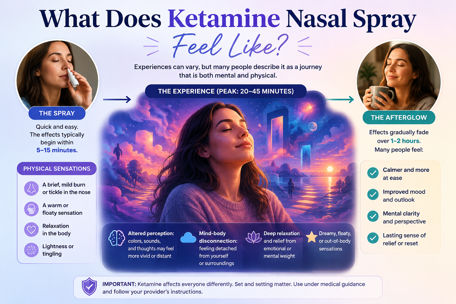 What Does Ketamine Nasal Spray Feel Like