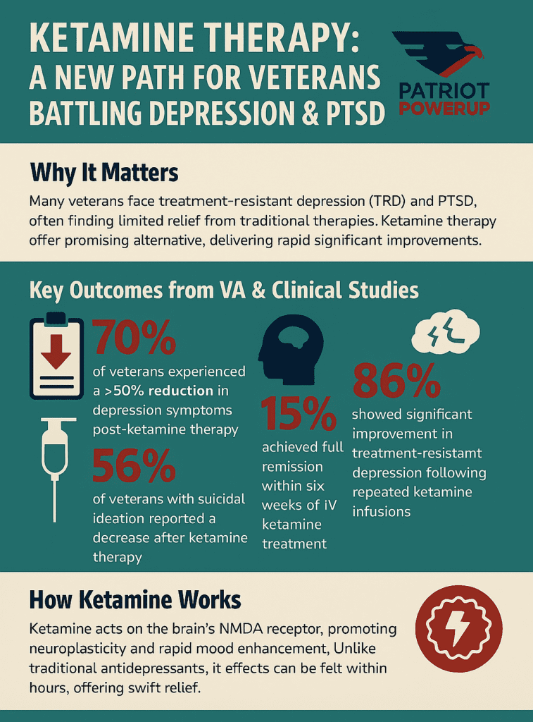 Mental Health Treatment for Veterans